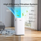 Airdog X3 Home Air Purifier - Image 4