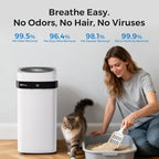 Airdog X5 Pet Air Purifier for Homes Covers Up to 1614 Ft², TPA Technology - Image 3