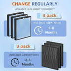 HSP001 True HEPA Filter Replacements - Image 3