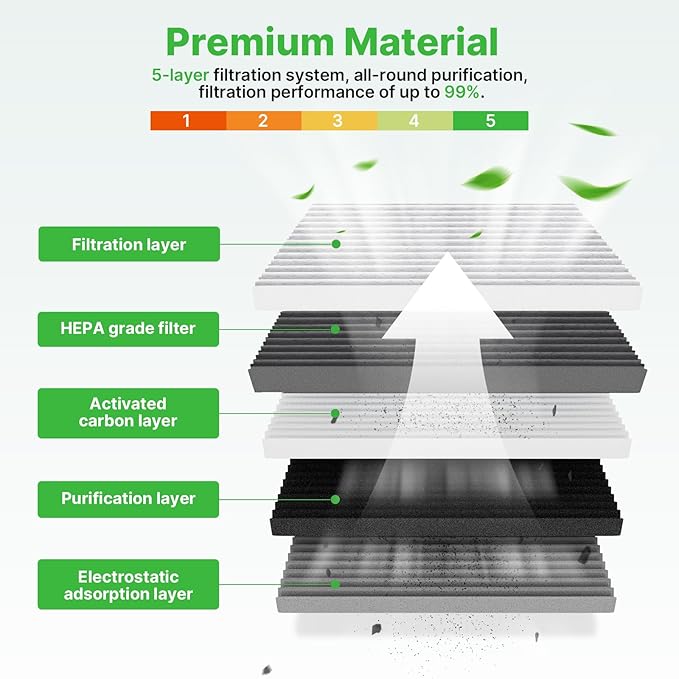 Engine+Cabin Air Filters Fit for 2009-2019 Corolla, 2009-2014 Matrix, 2007-2018 - Image 2