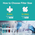 SimPure Syringe Filter PTFE 500 PCS Hydrophobic Membrane, 25mm Disc Diameter - Image 3