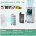 Air Purifiers for Home, FRESHDEW Air Purifier Up to 1300ft² for Smoke Pet - Image 7