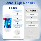 ICEPURE 5 Micron 10”*4.5'' Whole House Sediment String Wound Water Filter - Image 5