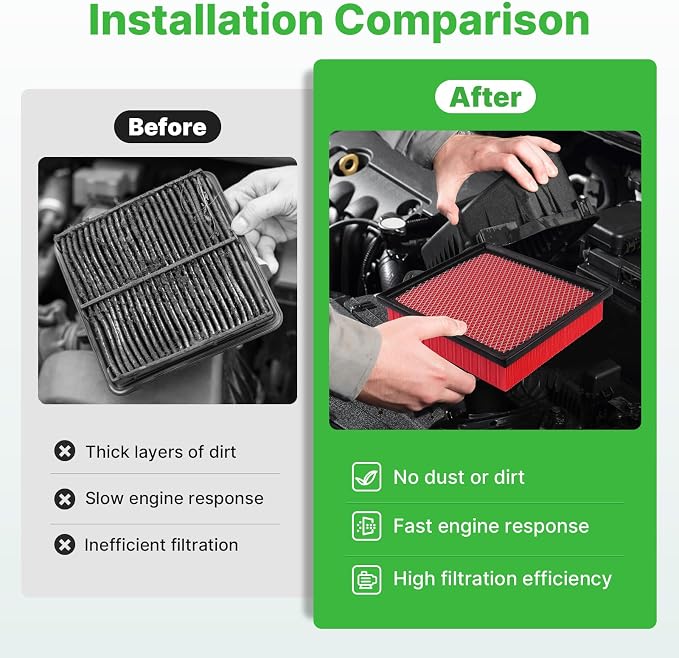 Engine+Cabin Air Filters Fit for 2014-2018 Chevrolet Silverado 1500＆GMC Sierra - Image 5
