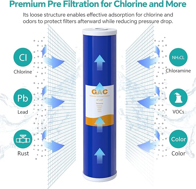 SimPure Whole House Water Filter Cartridges 20" x 4.5" GAC Granular Carbon - Image 4