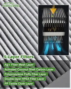 2-Pack HEPA Cabin Air Filter Fits - Image 3