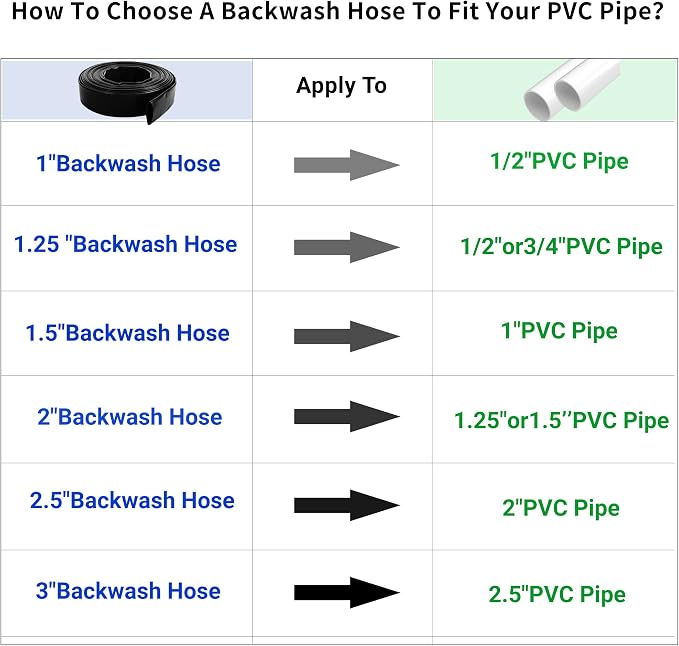 1-1/4" x 100 FT Pool Backwash Hose - Image 7
