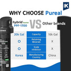 Pureal Hybrid Home PPU-1700K Under Sink Water Filter System, 20K Gallons - Image 2