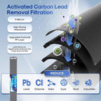 ICEPURE 20" x 2.5" Whole House Water Filter Replacement Combo Kit, Activated - Image 5