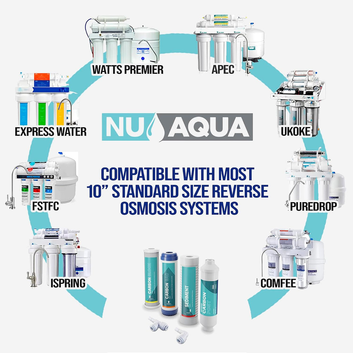 NU Aqua Reverse Osmosis Filter Replacement Set - 4 Stage RO Under Sink