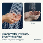MyHalos® Filtered Shower Head for Hard Water Filter - Image 5