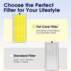 40 Pet Care Replacement Filter for MA Air Purifier 40 Series, 3-in-1 - Image 8