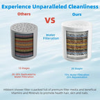 Hibbent Shower Filter for Hard Water, High Output Shower Head Filter to Remove - Image 3