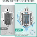 Cobbe High Output Shower Filter - Image 6