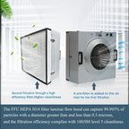 HEPA H14 Filtration Laminar Flow Hood（Include HEPA Filter）, Updated Fan Filter - Image 2