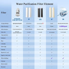 Vortopt F7 304 Stainless Steel Countertop Water Filter System