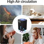 Air Purifiers for Bedroom Home, FETIONS Small Air Purifier