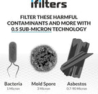 iFilters 0.5-Micron Carbon Block Water Filter – Coconut Shell CTO Drinking - Image 3