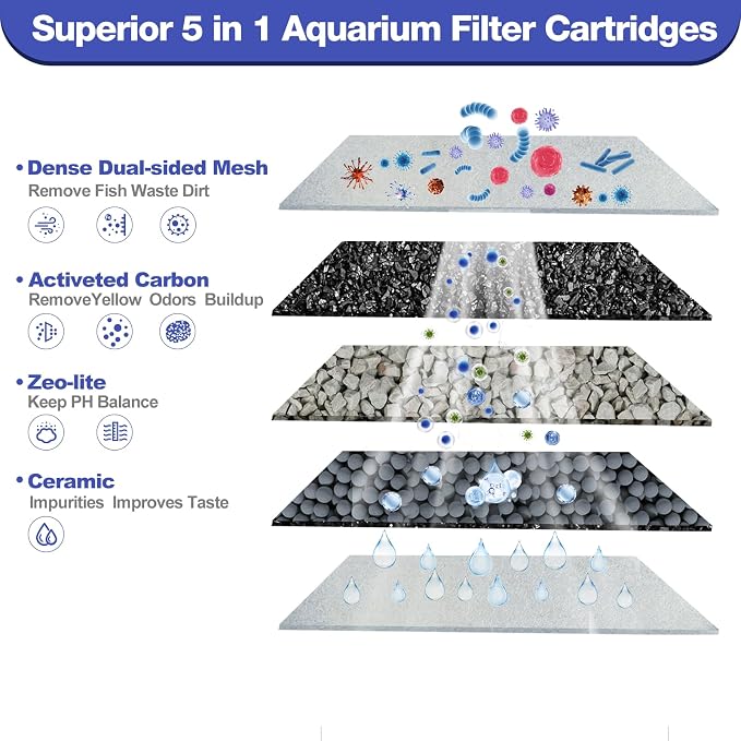 12-Pack Large Replacement Filter Cartridges Compatible - Image 3