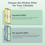 3 Pack FLT5000 HEPA Filter C Replacement - Image 8