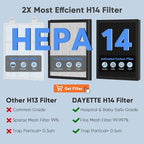Air Purifiers for Home up to 3000 Sq Ft - Image 4