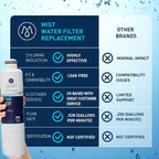 Mist HAF-CIN/EXP Refrigerator Water Filter Replacement - Image 5