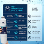 Mist HAF-CIN/EXP Refrigerator Water Filter Replacement - Image 5