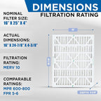 Glasfloss ZL 16x25x4 MERV 10 Air Filter Honeywell FC100A1029 Replacement Air - Image 2