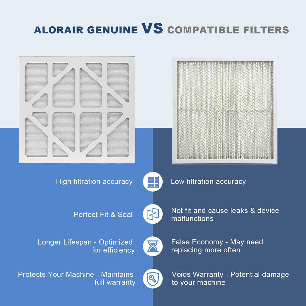ALORAIR MERV-10 Filter Replacement Set for CleanShield HEPA 550 Air