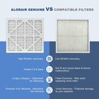 ALORAIR MERV-10 Filter Replacement Set for CleanShield HEPA 550 Air