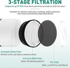 2 Pack LV-H132 Air Purifier Replacement Filter Compatible - Image 3