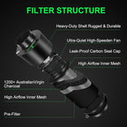 MELONFARM Dual-Fan Air Filter 4 Inch Dual-fan power boosts air circulation - Image 2