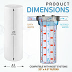 Ronaqua 20" x 4.5" Big Sediment Replacement Water Filter Cartridge, 1 Micron - Image 3