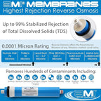 APPLIED MEMBRANES INC. 100 GPD Reverse Osmosis Membrane | RO Membrane Water - Image 4