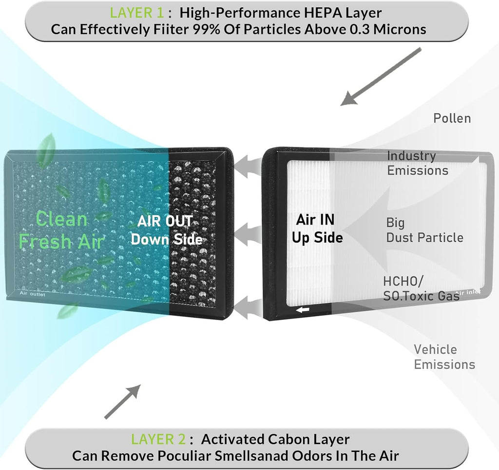 CF8791A,Cabin Air Filter with activated carbon for Avalanche