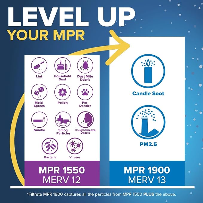 Filtrete 20x25x5 AC Furnace Air Filter, MERV 13, MPR 1900, Premium Allergen - Image 4