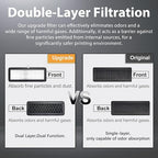 2 Pack HEPA 13 Activated Carbon Air Filter - Image 5