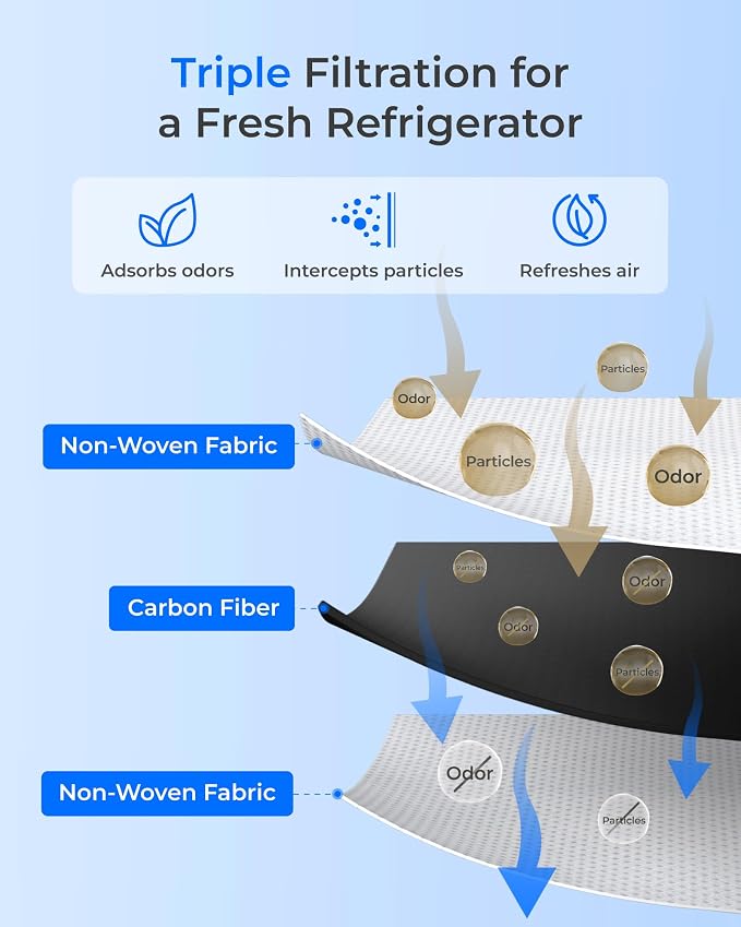 Waterdrop Replacement for LG® LT120F® Refrigerator Air Filter, Kenmore Elite - Image 5