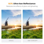 K&F CONCEPT 72mm Ultra-Low Reflectivity Putter Variable ND Filter ND2-ND400 28 - Image 3