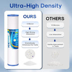 ICEPURE 5 Micron 20" x 4.5" Whole House Grooved Sediment Water Filter Cartridge - Image 4