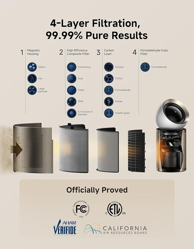 Dreame Smart Air Purifier PM20 for Home Large Room, Cleans 7, 534 ft² in One - Image 5