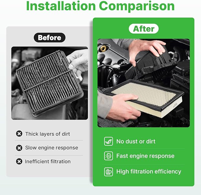 Engine+Cabin Air Filters Kit Fit - Image 5
