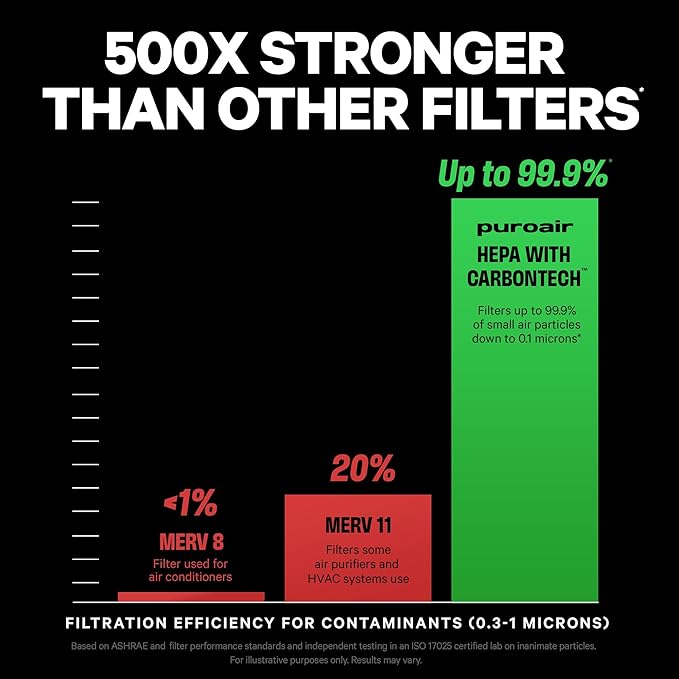 PuroAir 240 Replacement Filter - Image 4
