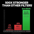 PuroAir 240 Replacement Filter - Image 4