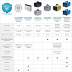 B-1000 Permanent Filter Ionic Air Purifier Pro Ionizer - Image 3