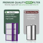 isinlive HAPF300AP Performance Plus Replacement Filter - Image 6