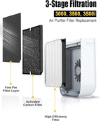 3500 Replacement Filter Compatible - Image 2