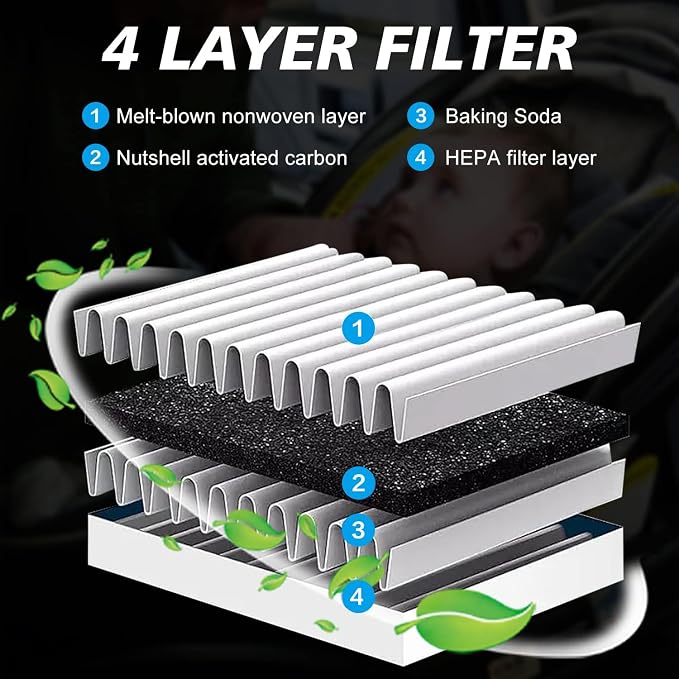 for Cabin Air Filter JM200 Fits Hyundai Accent, Elantra GT, Fits Kia Forte - Image 4