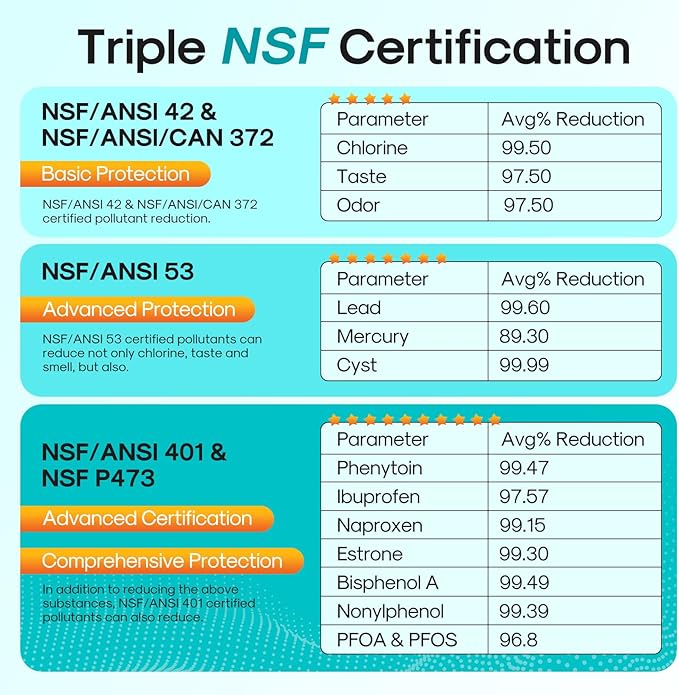 ICEPURE PRO RWF0600AH NSF/ANSI 401 NSF/ANSI 53 Certified Replacement - Image 4