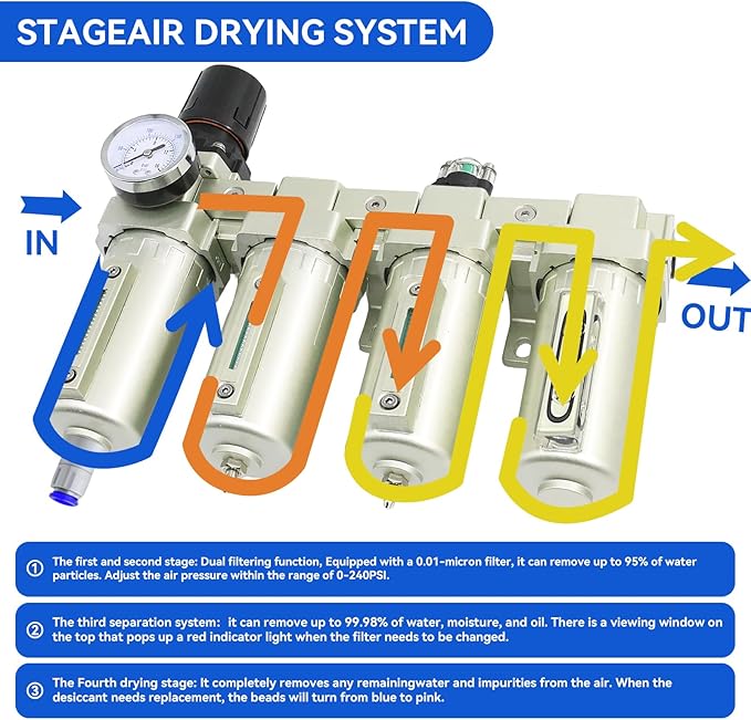 1/2" NPT Industrial Grade 4 Stage Air-Dryer-for-Compressor, - Image 3